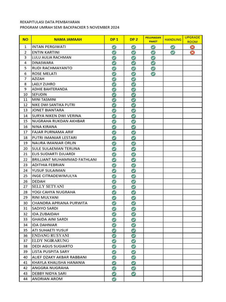 Rekap Pembayaran Umrah 5 November | PDF