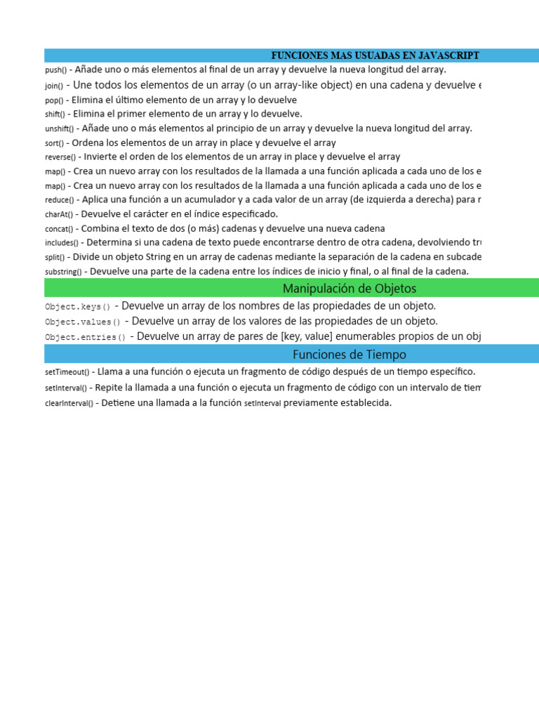 Funciones Mas Usadas de JavaScript | PDF | Desarrollo de software ...