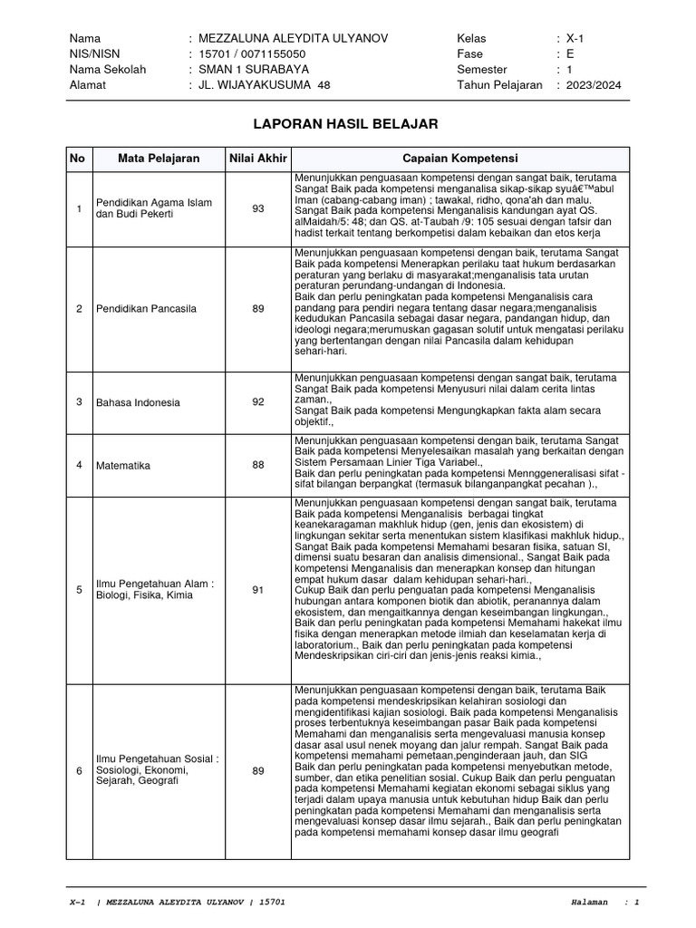 RAPOR - SISWA - 20231 - 0071155050-1 (Mezaluna) | PDF