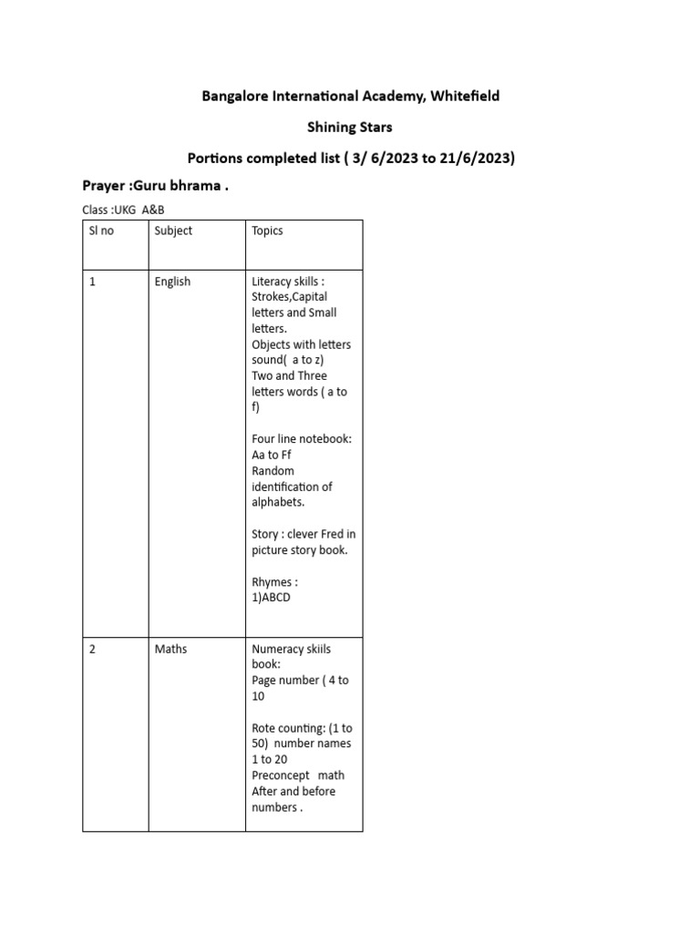 Image showcasing List Completed