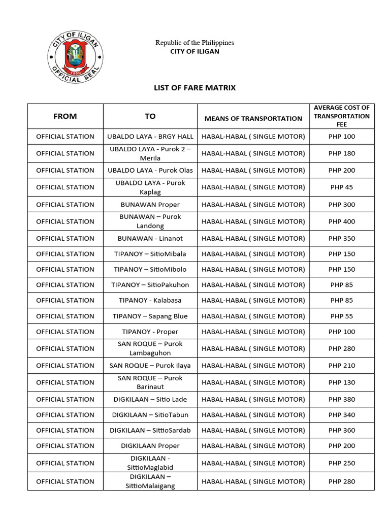 Iligan City Transportation Fare Matrix | PDF | Philippines