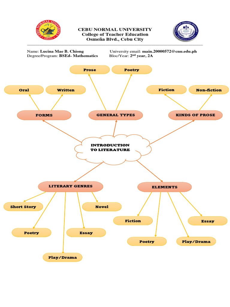 unit-1-philippine-literature-through-the-years-pdf-poetry-essays