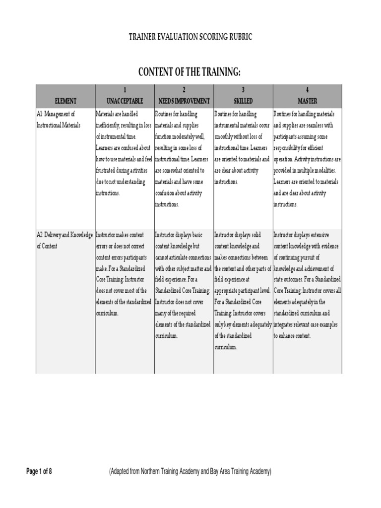 Pcwta trainer evaluation form v3 2 pdf learning curriculum