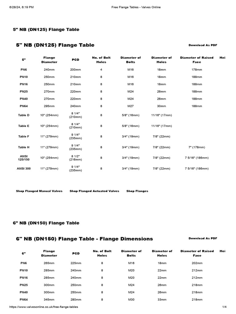 CHINESE Free Flange Tables - Valves Online | PDF | Valve | Chemical ...