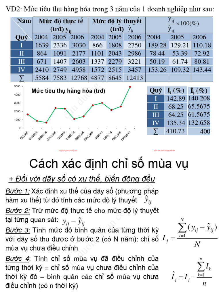 Nguyen-Ly-Thong-Ke-Kinh-Te - Bai-Giang-Chuong-Vi,-P3 ...