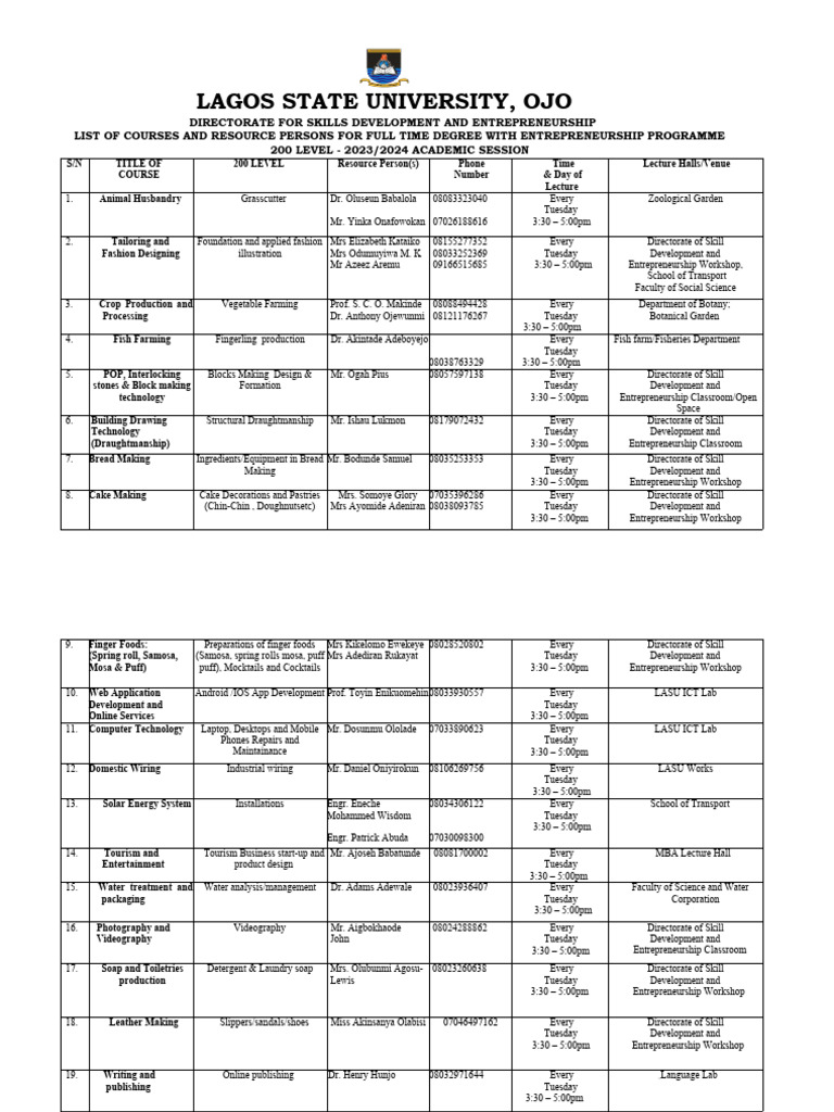 Time Table - 200 Level Stream Two 2324 | PDF