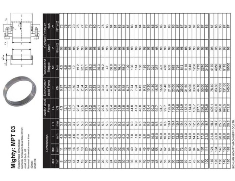 Power Lock | PDF