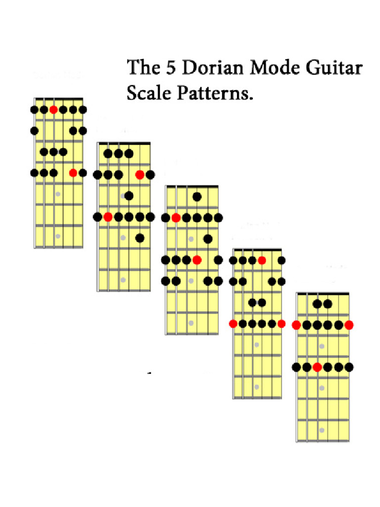 Dorian Mode | PDF