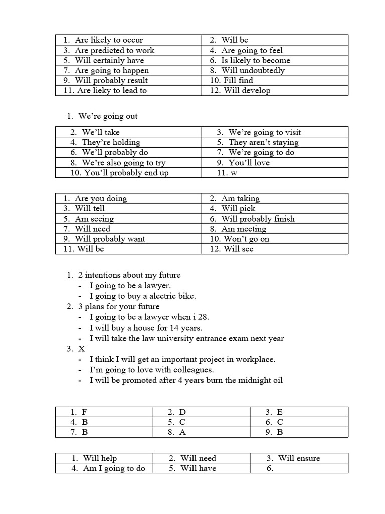 Future Intentions and Plans Examples | PDF