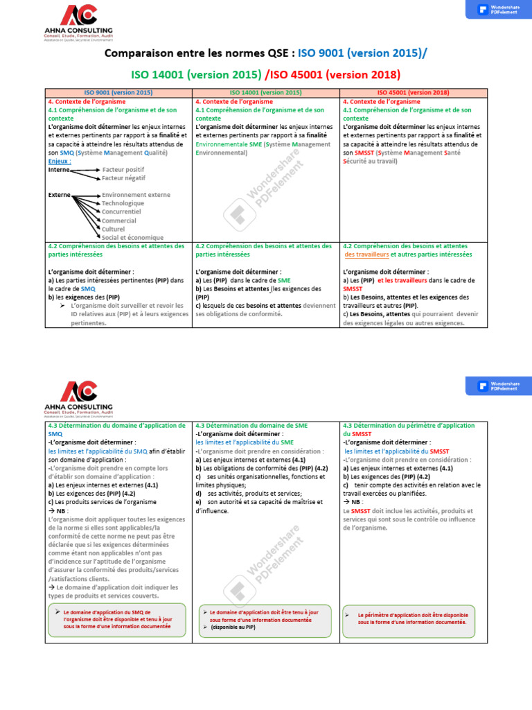 Comparatif des normes QSE ISO 9001, 14001, 45001 | PDF | Système de ...