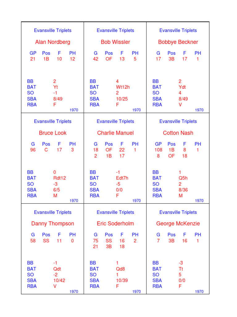 1970 Evansville Triplets Roster | PDF | Major League Baseball Personnel ...