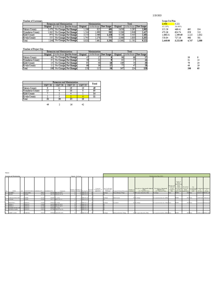 Customer and Project Scope Analysis | PDF | Sustainable Transport ...