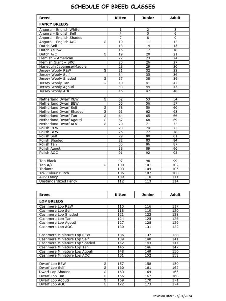 schedule-of-breed-classes-2024-pdf-mammal-breeds-lagomorphs