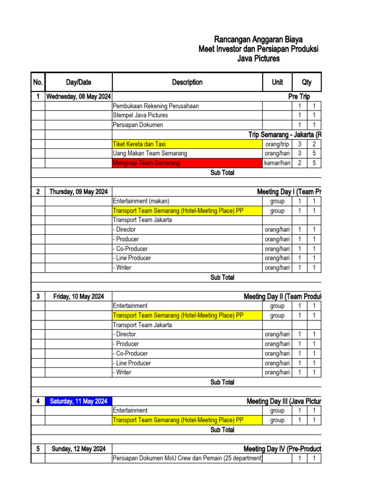 RAB Perjalanan Team Semarang - 023648 | PDF