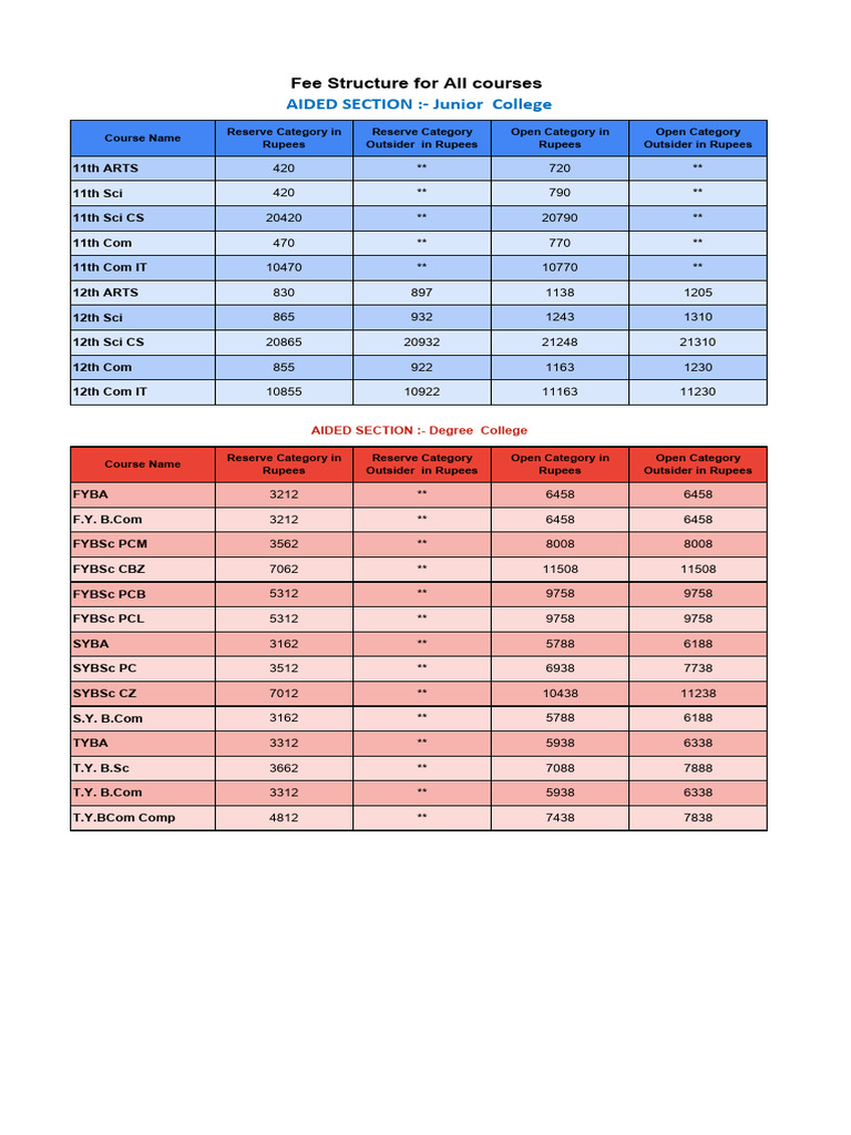 AMC Fee Structure Overview 2025 | PDF | Educational Stages