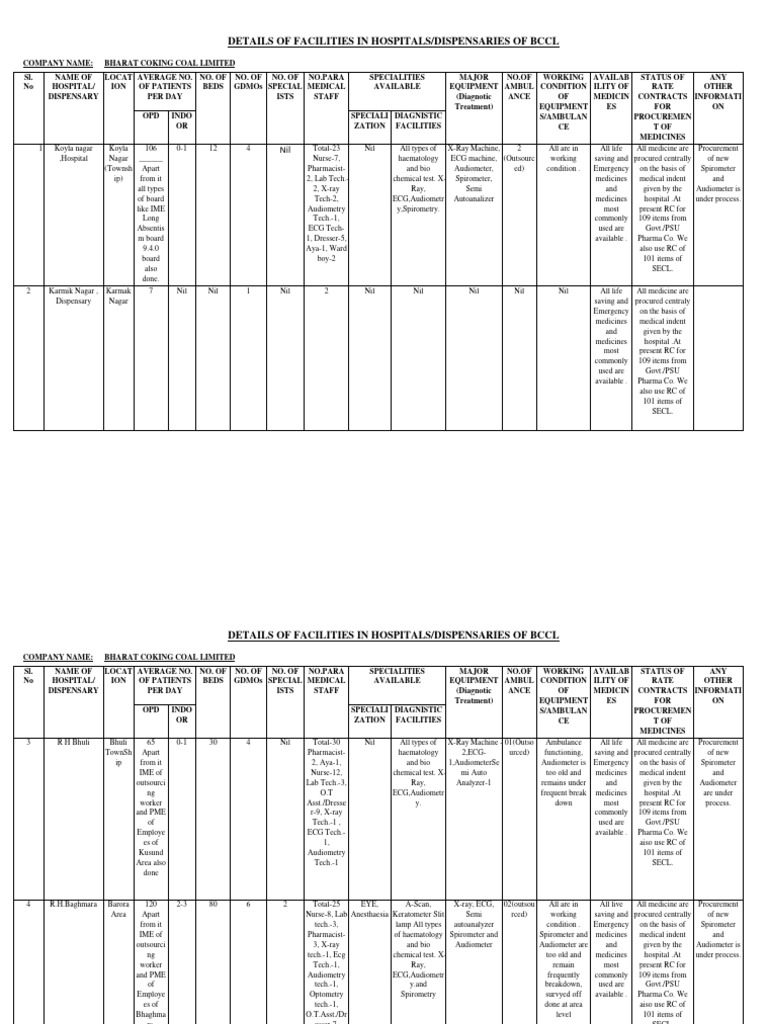Hospital List BCCL PDF Hospital Health Care