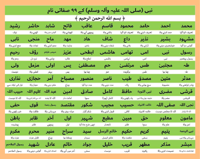 99 Names Prophet Muhammad | PDF