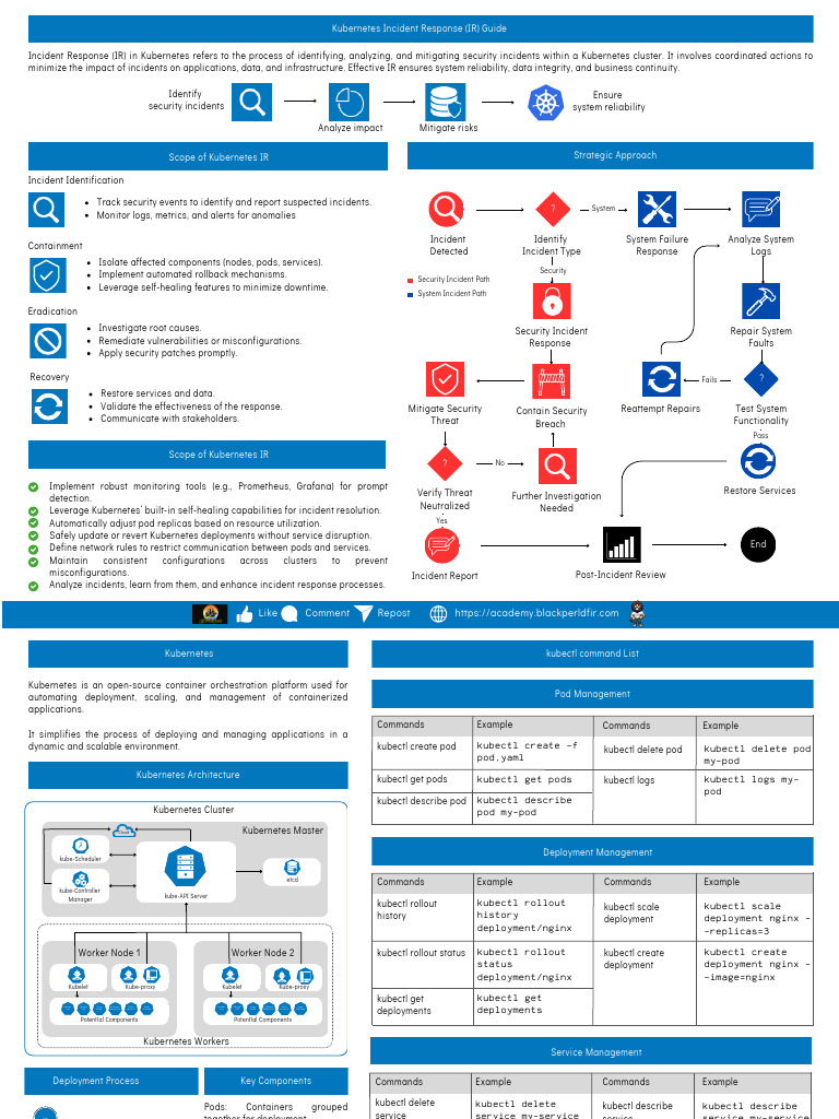 Kubernetes Incident Management Guide | PDF | Computer Security | Security