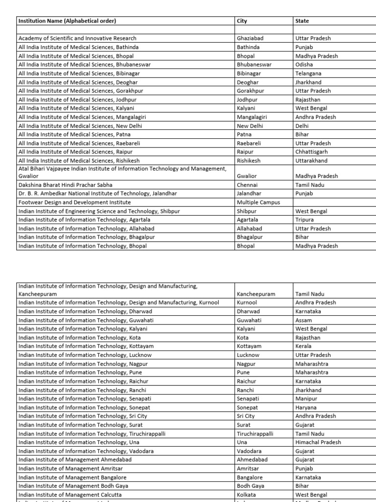 Start a Reservation intelligence overview