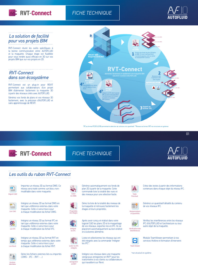 Intégration facile avec RVT-Connect | PDF | Building information ...