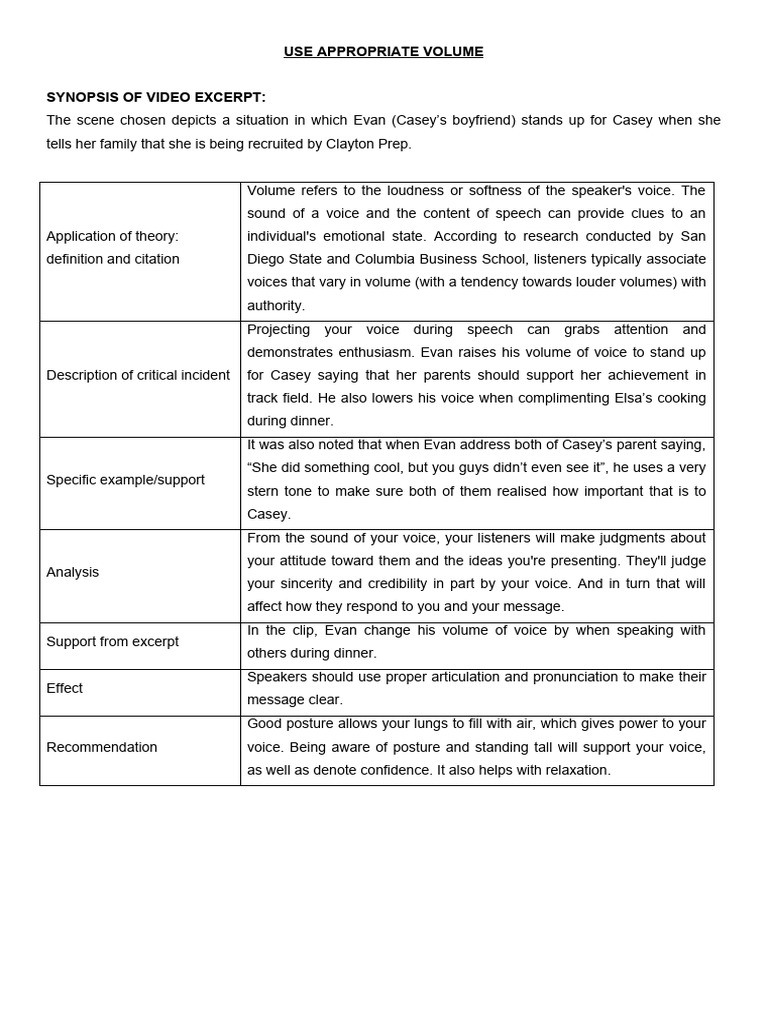 Use Appropriate Volume | PDF | Human Communication | Psychology