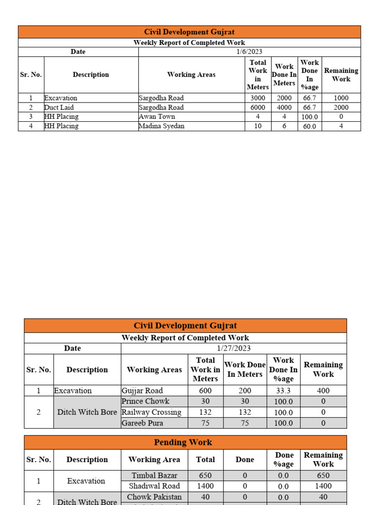 Weekly Report 25 1 2023 Pdf