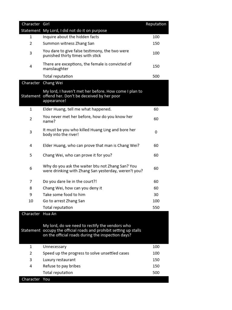 Character Reputation Statements Overview | PDF