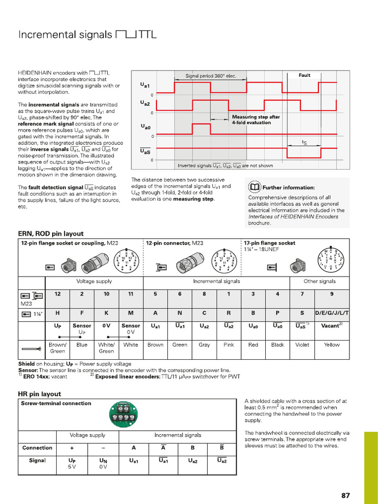 Encoder - 426 TTL 5v | PDF