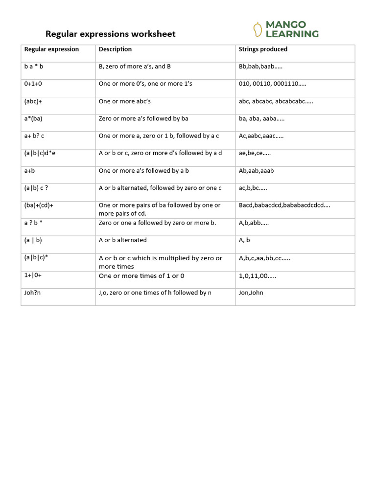 2 Regular Expressions Worksheet | PDF