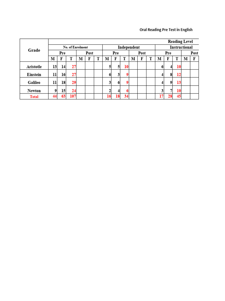 grade-6-consolidated-pre-test-oral-reading-in-english-pdf