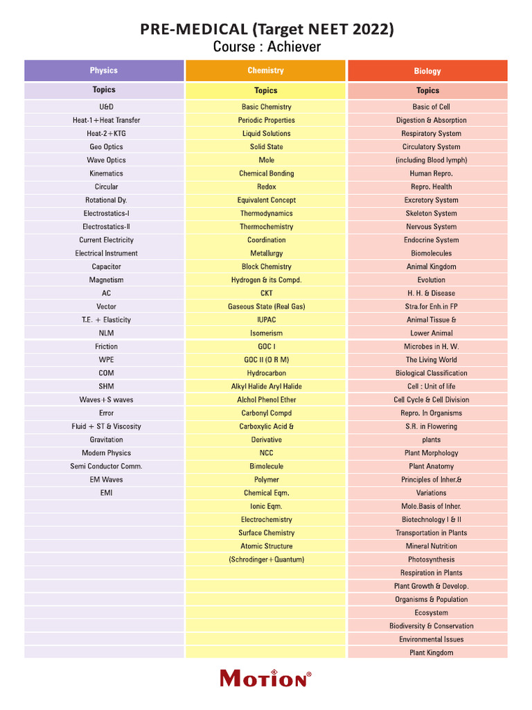 Achiever Compressed Pdf