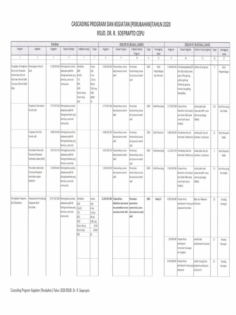 Cascading Rsud Dr R Soeprapto Cepu Perubahan 2020 Pdf