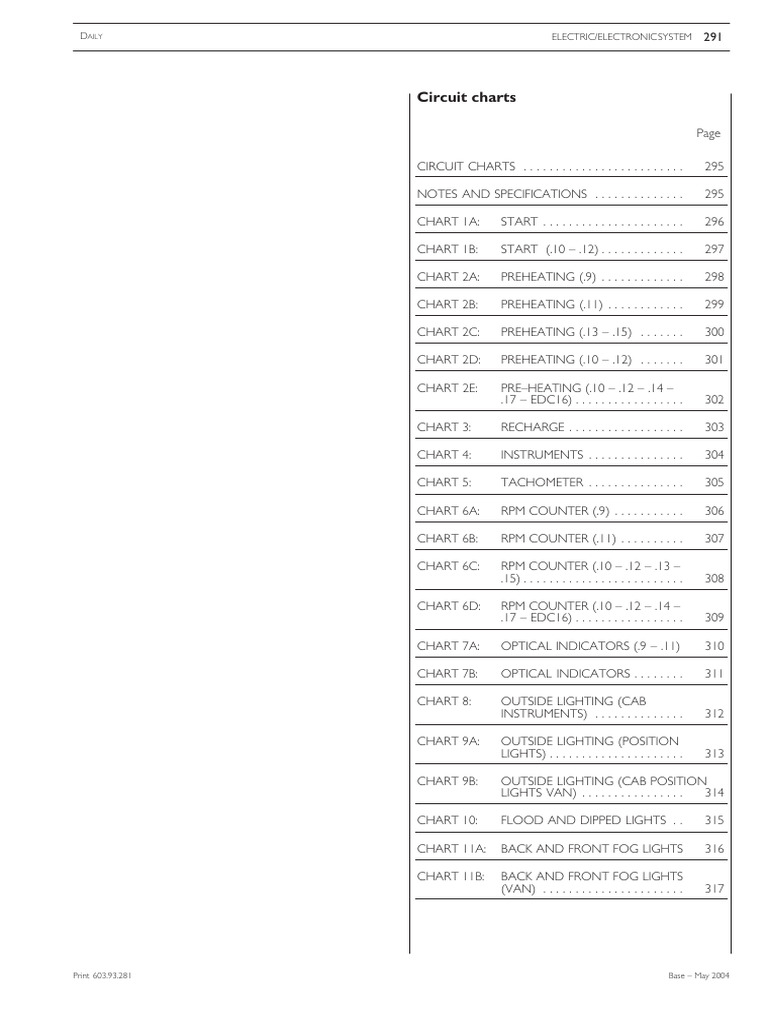 IVECO DAILY REPAIR MANUAL 2004 PDF visual data 2