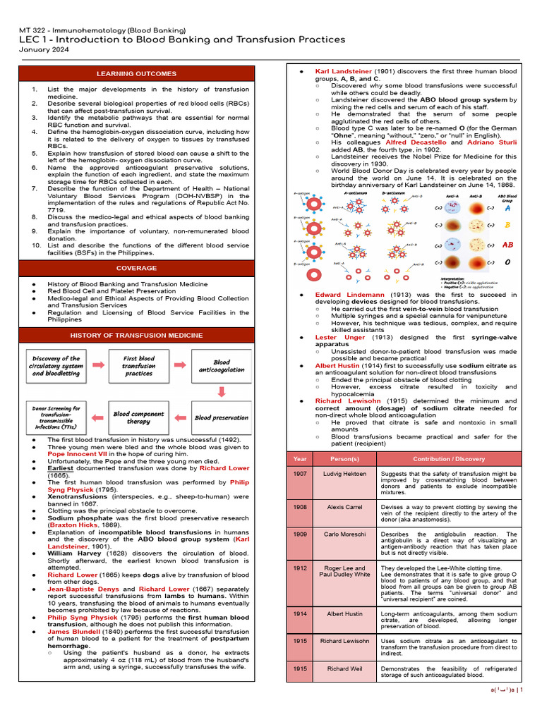 BB - Introduction To Blood Banking and Transfusion Practices | PDF ...