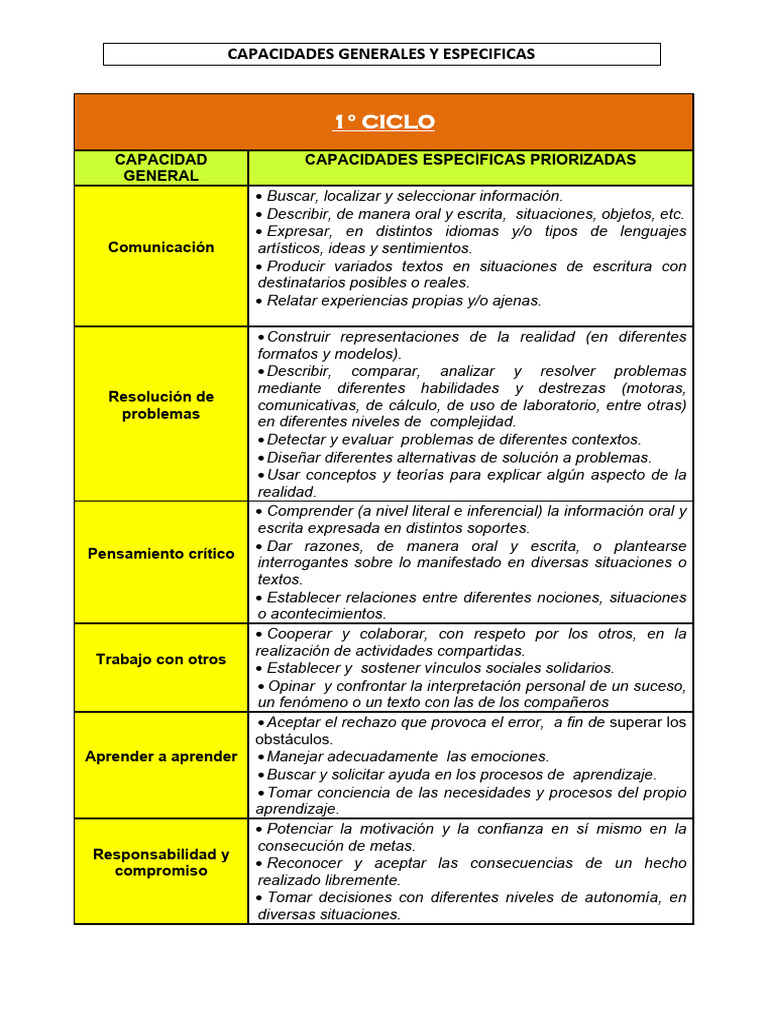 Cuadro De Capacidades Generales Y Especificas PDF Aprendizaje 