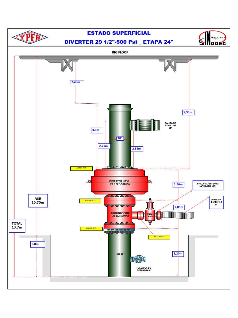 Surface Equipment Specifications for Diverters | PDF