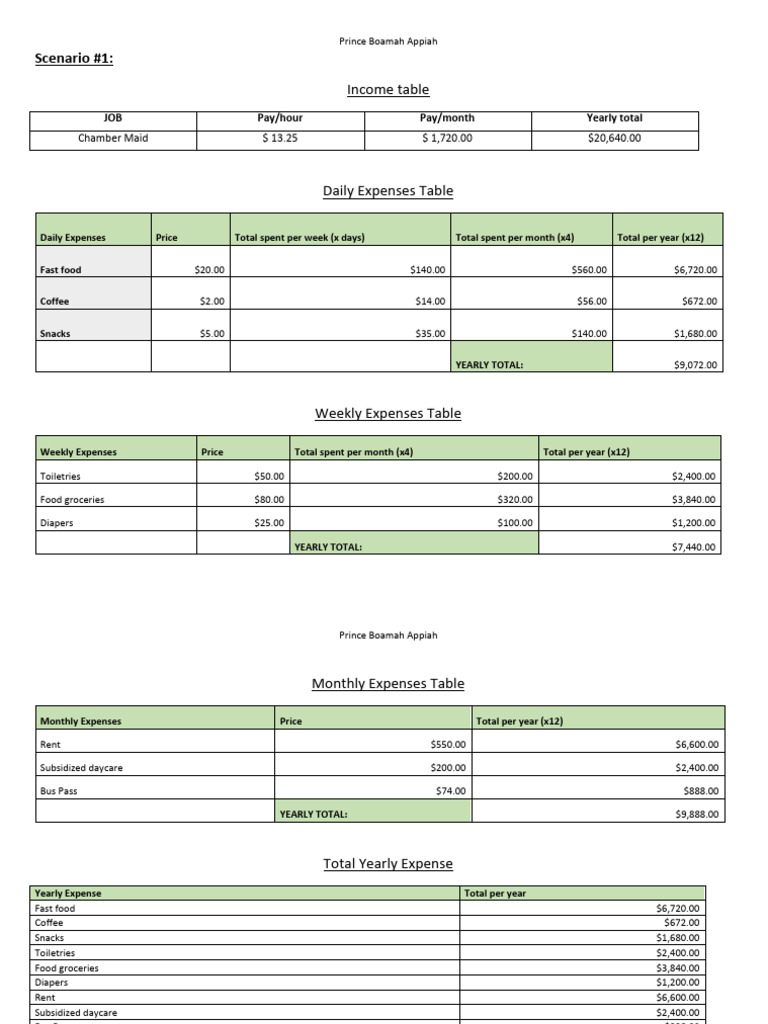 budgeting-scenarios-pdf-economies