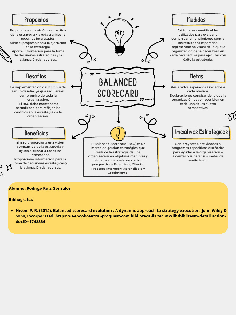 Implementación del Balanced Scorecard | PDF | Gestión estratégica ...