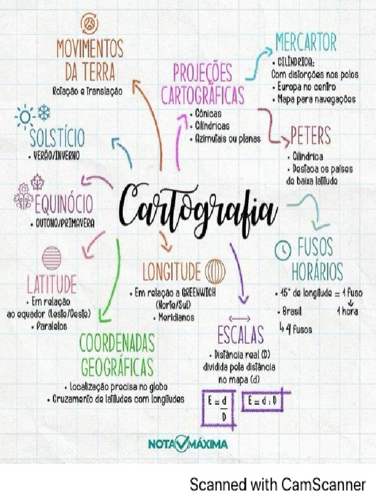 Mapa Mental de La Cartografía | PDF