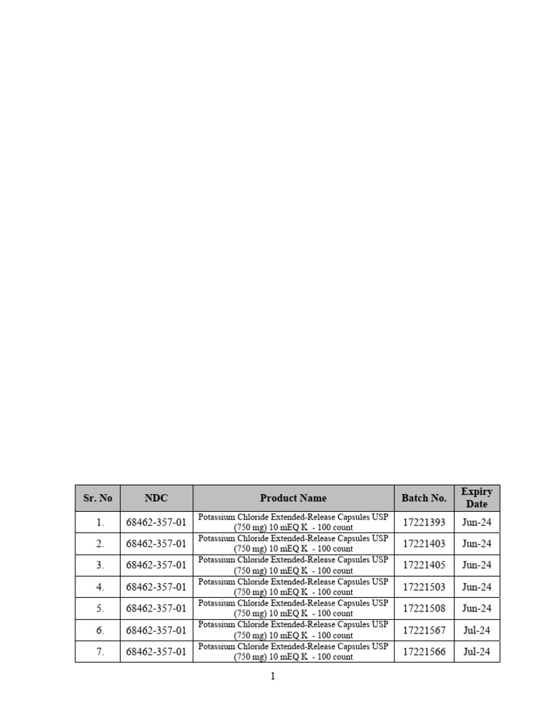 table-for-lot-numbers-and-expiration-dates-for-recalled-potassium