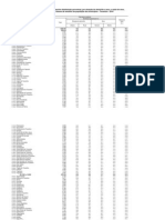 Tab 1 População Residente, Total e Respectiva Distribuição Percentual, Por Situação Do Domicílio e Sexo, e Razão de Sexo