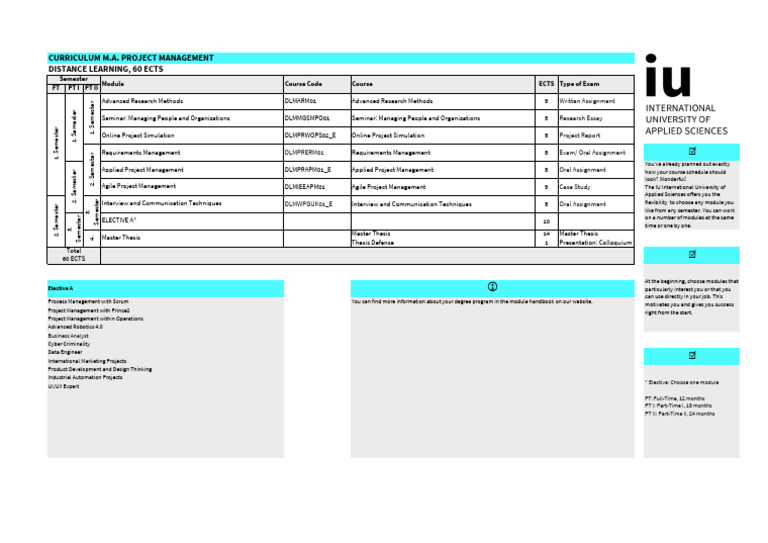 M.A. Project Management Curriculum Overview | PDF | Thesis | Agile ...