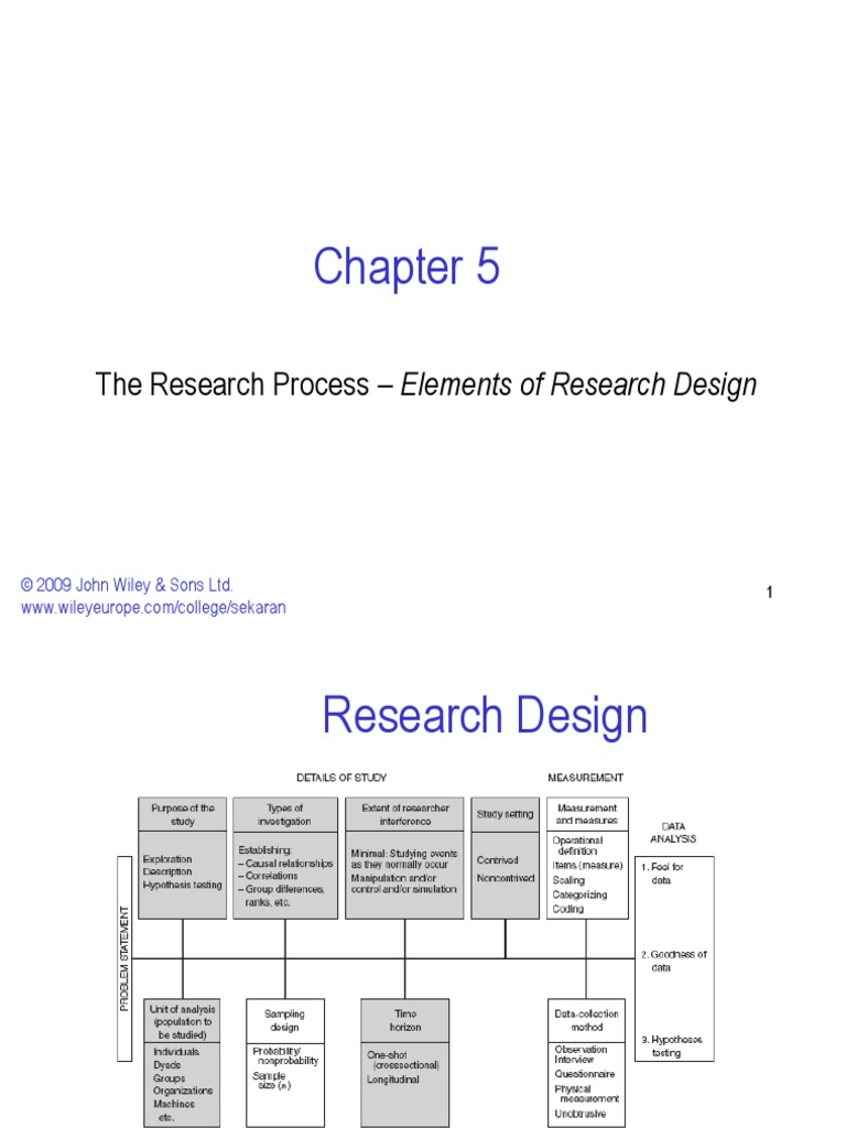 elements of research abstract