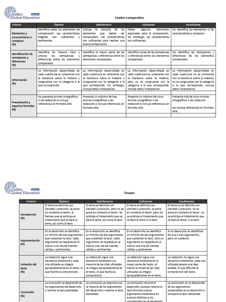Rúbricas Genéricas | PDF | Infografia | Estilo apa