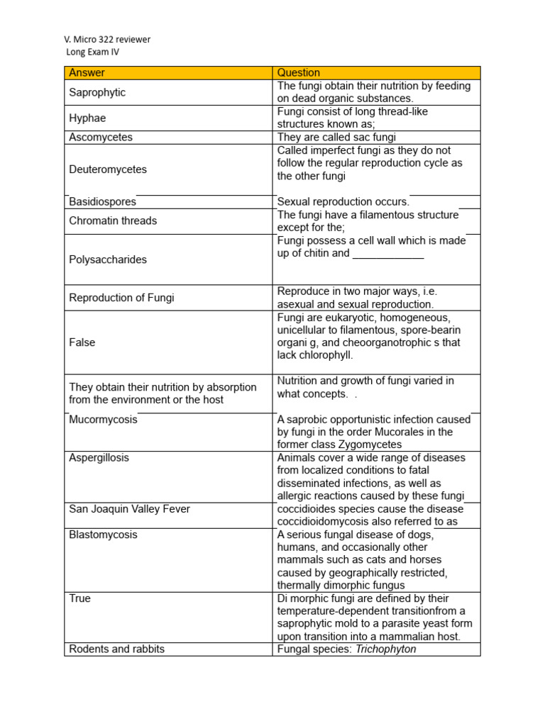 V. Micro Reviewer Long Exam IV | PDF | Fungus | Infection
