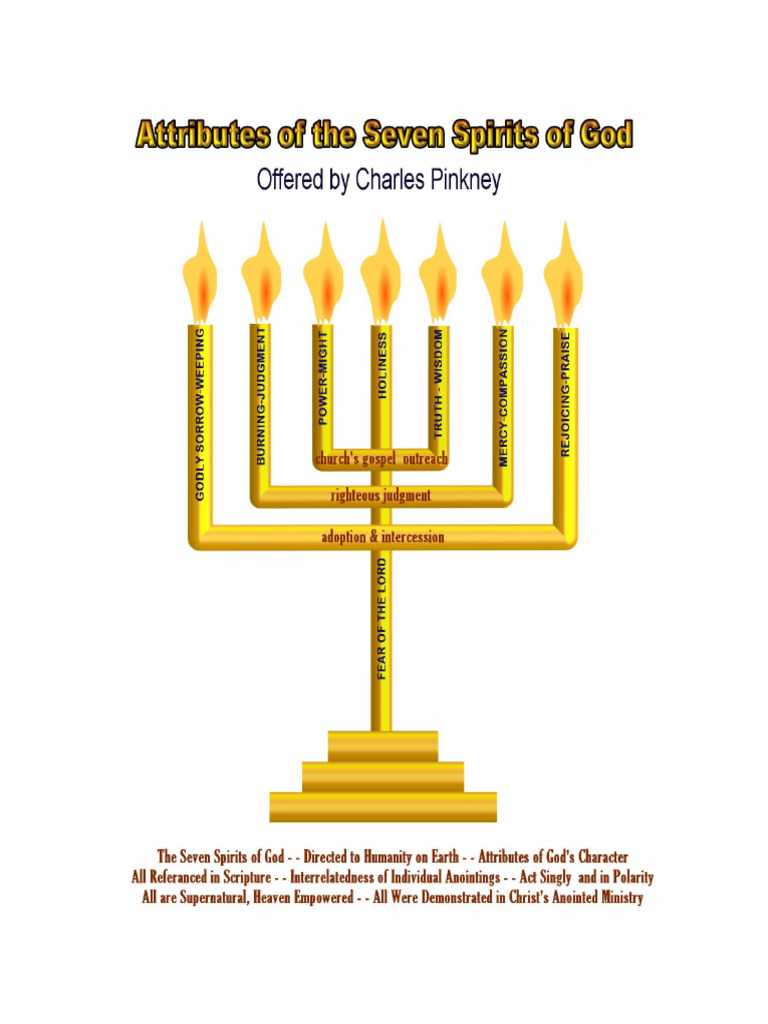 7 SPIRITS IN REVELATION 5 visual data 2