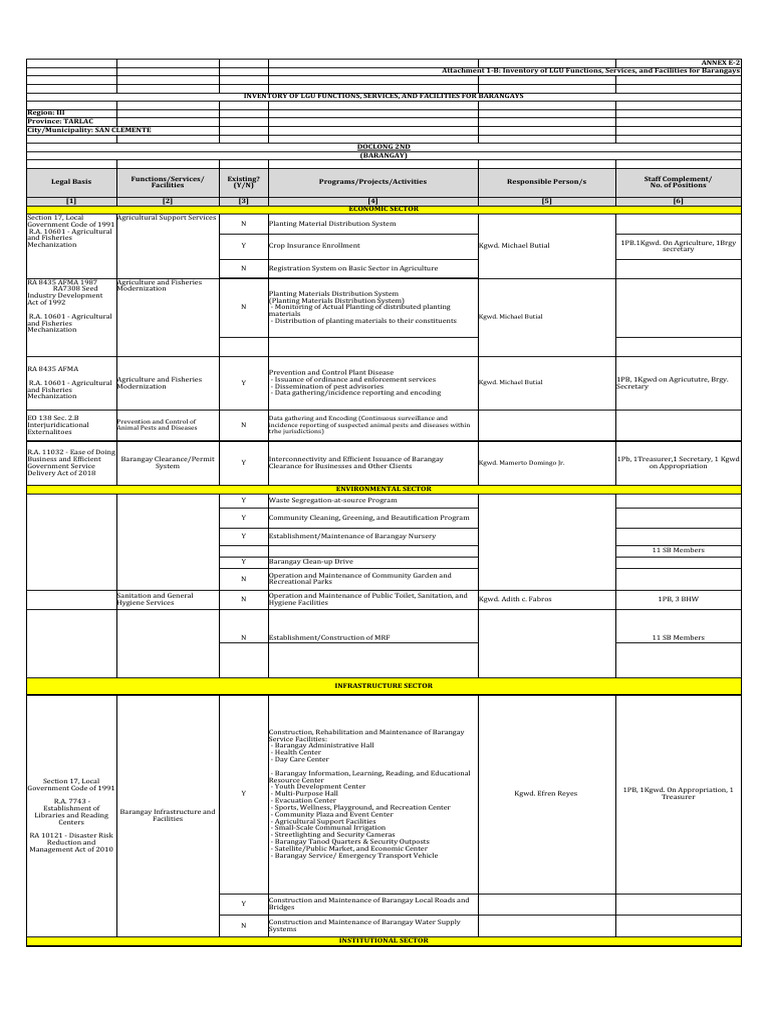 1 Annex E-2 | PDF | Sanitation | Agriculture