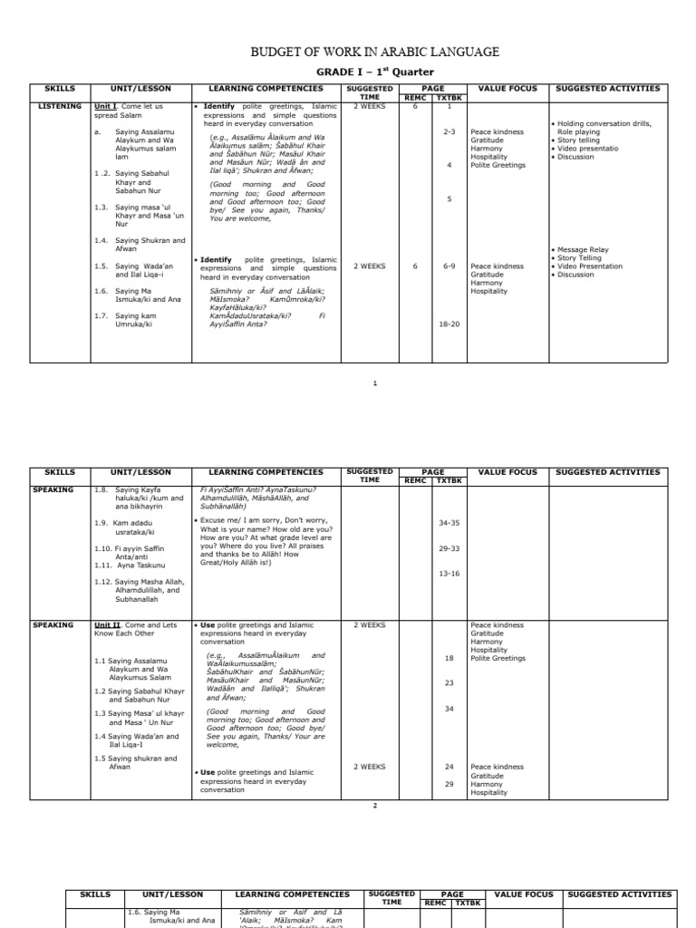 Arabic Language Curriculum Overview | PDF | Vocabulary | Arabic