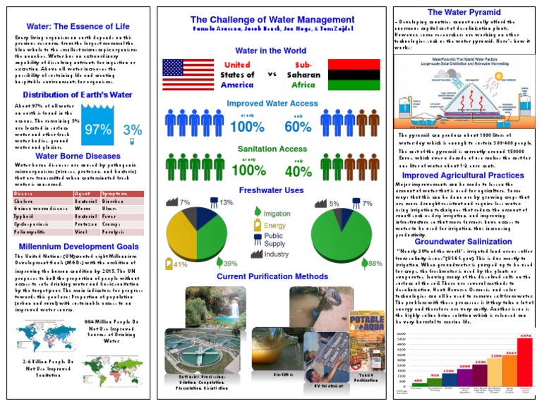 Water Management Challenges and Solutions | PDF | Water Purification ...
