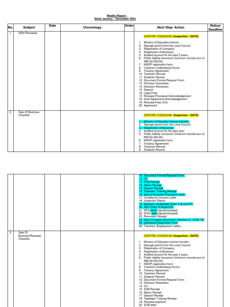 2024 Business Renewal & Sale Checklists | PDF | Civil Law (Legal System ...